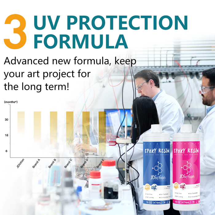 INTRODUCTION - JDiction 3X UV Protection Epoxy Resin