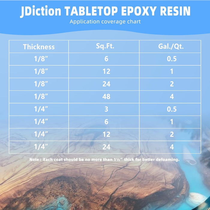 JDiction Table Top Epoxy Resin Kit - 1 Gallon