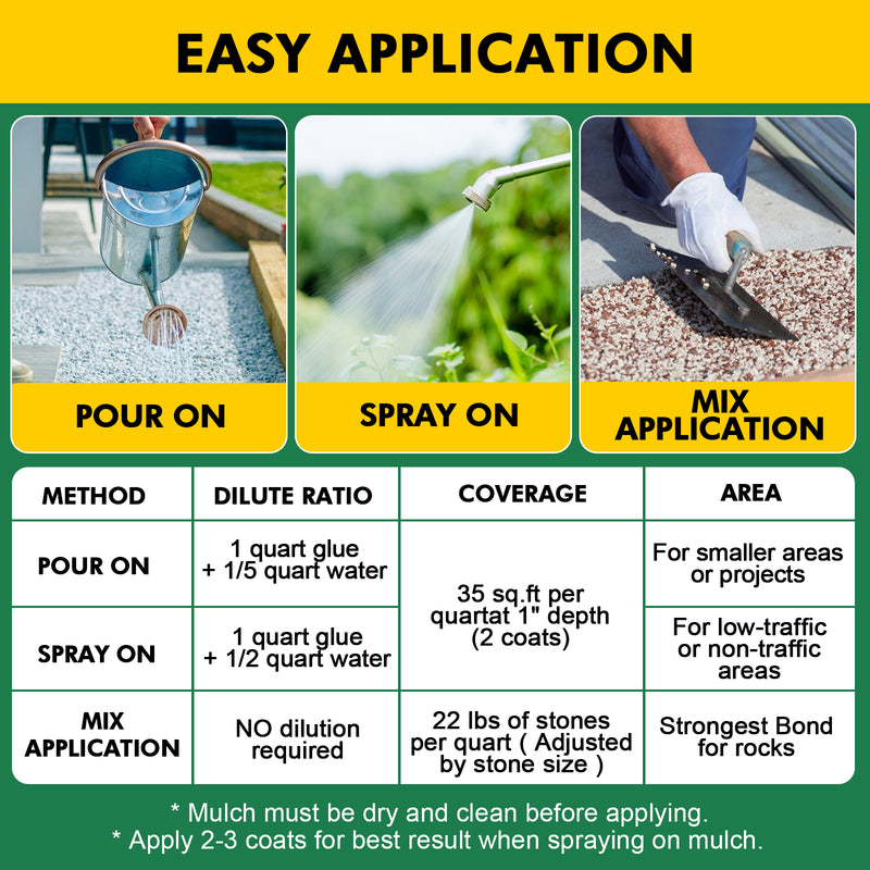 JDiction Mulch Glue for Landscaping 32oz, Adhesive for Paving, Gravel Binder for Pebbles & Stones, Weather Resistant, Water Permeable