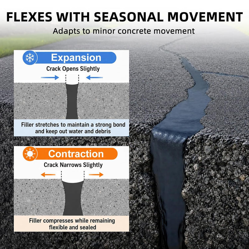 Asphalt Crack Filler Black, Self-Leveling Flexible Crack Repair, 2.2 lb/4.4lb