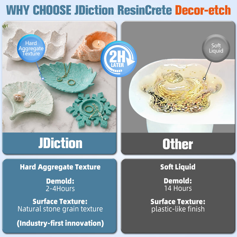 JDiction ResinCrete Decor-Etch 1kg Powder + 200g Liquid