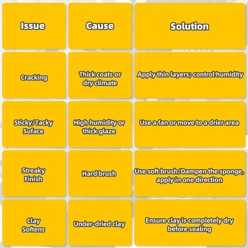 JDiction ResinCrete & Clay Sealer - 6OZ Gloss / Matte